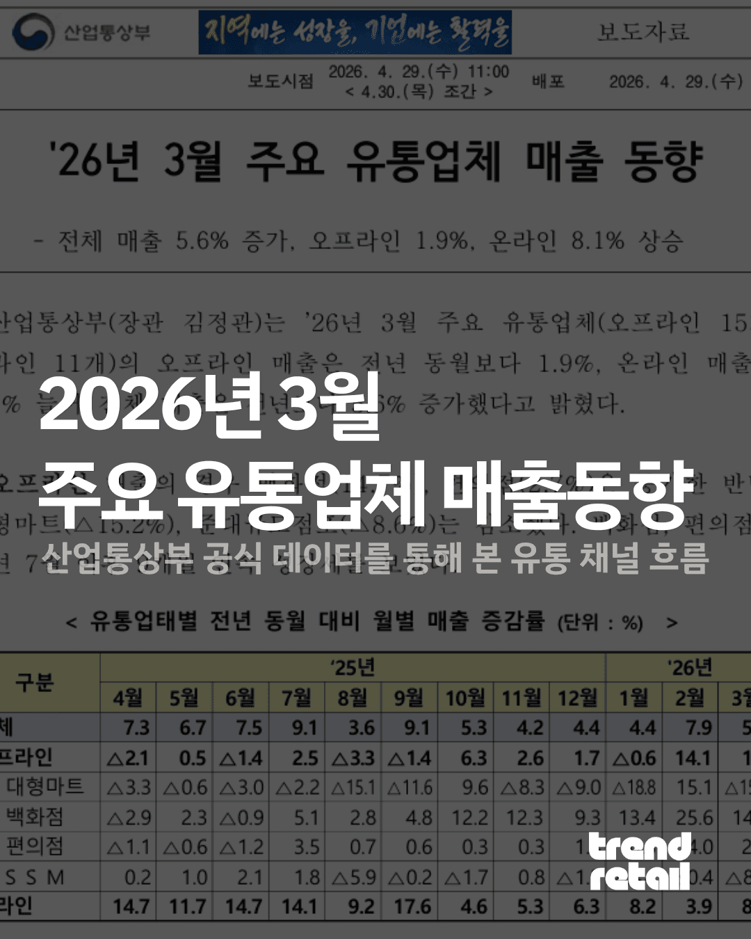 2026๋
3์ ์ฃผ์ ์ ํต์
์ฒด ๋งค์ถ๋ํฅ